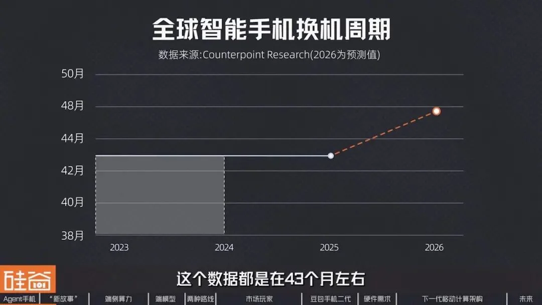 智能体手机加速爆发？换机困境、端侧AI与下一代入口之争