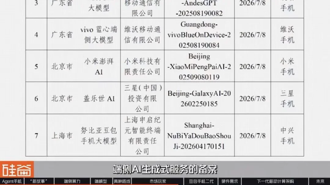 智能体手机加速爆发？换机困境、端侧AI与下一代入口之争
