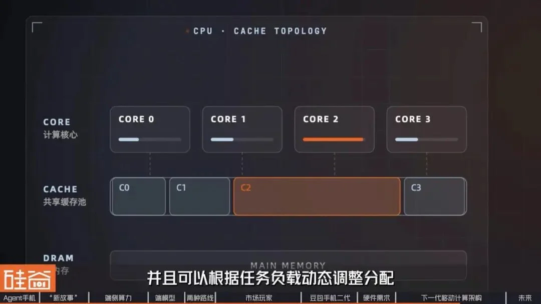 智能体手机加速爆发？换机困境、端侧AI与下一代入口之争