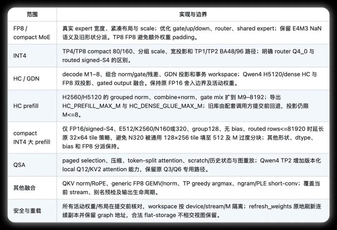 Qwen4推理内核代码现身GitHub:27B架构细节引热议,新一代模型路线浮出水面?