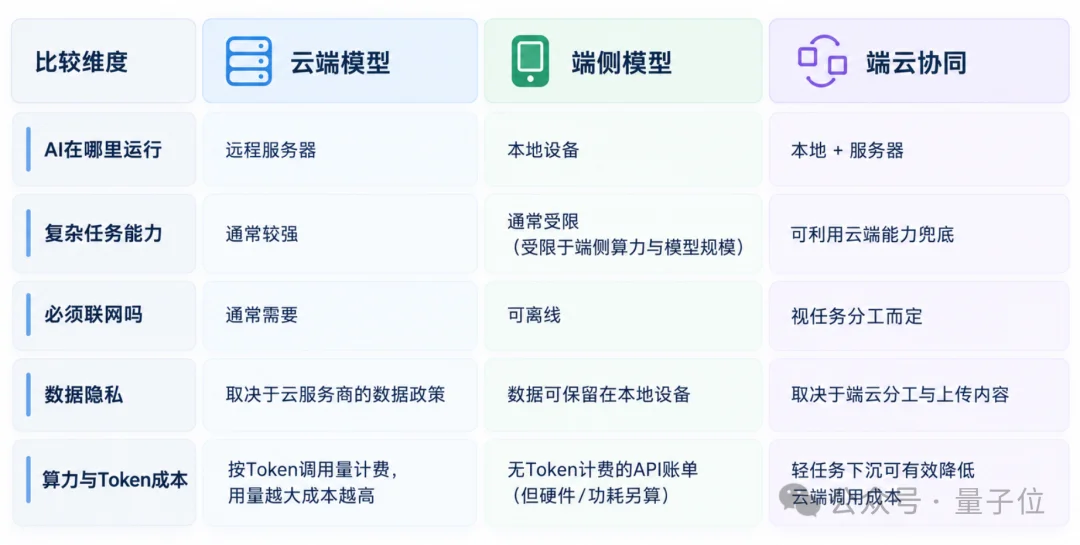 10亿Tokens免费送！实测全国产算力模型Spark-X2.6，纯代码搓出3D故宫