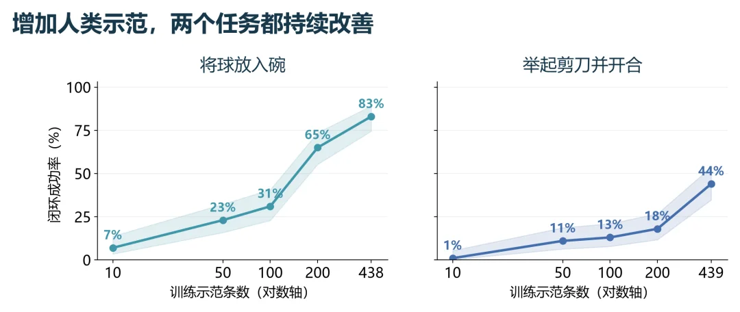 清华团队构建HandsOn灵巧操作基准，66项任务全方位评测机器人双手能力