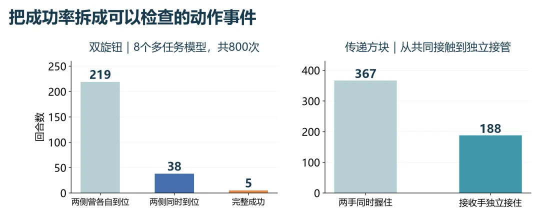 清华团队构建HandsOn灵巧操作基准，66项任务全方位评测机器人双手能力