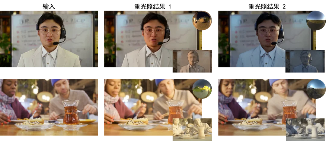 视频拍完还能重新打光？JointLight让AI精准控制人物光影