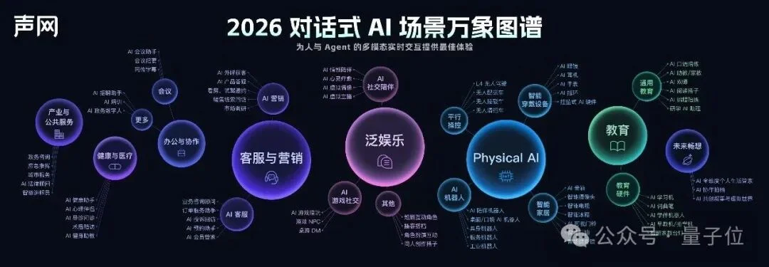 被OpenAI、Gemini共同选择的实时语音交互，凭什么是这家中国公司？