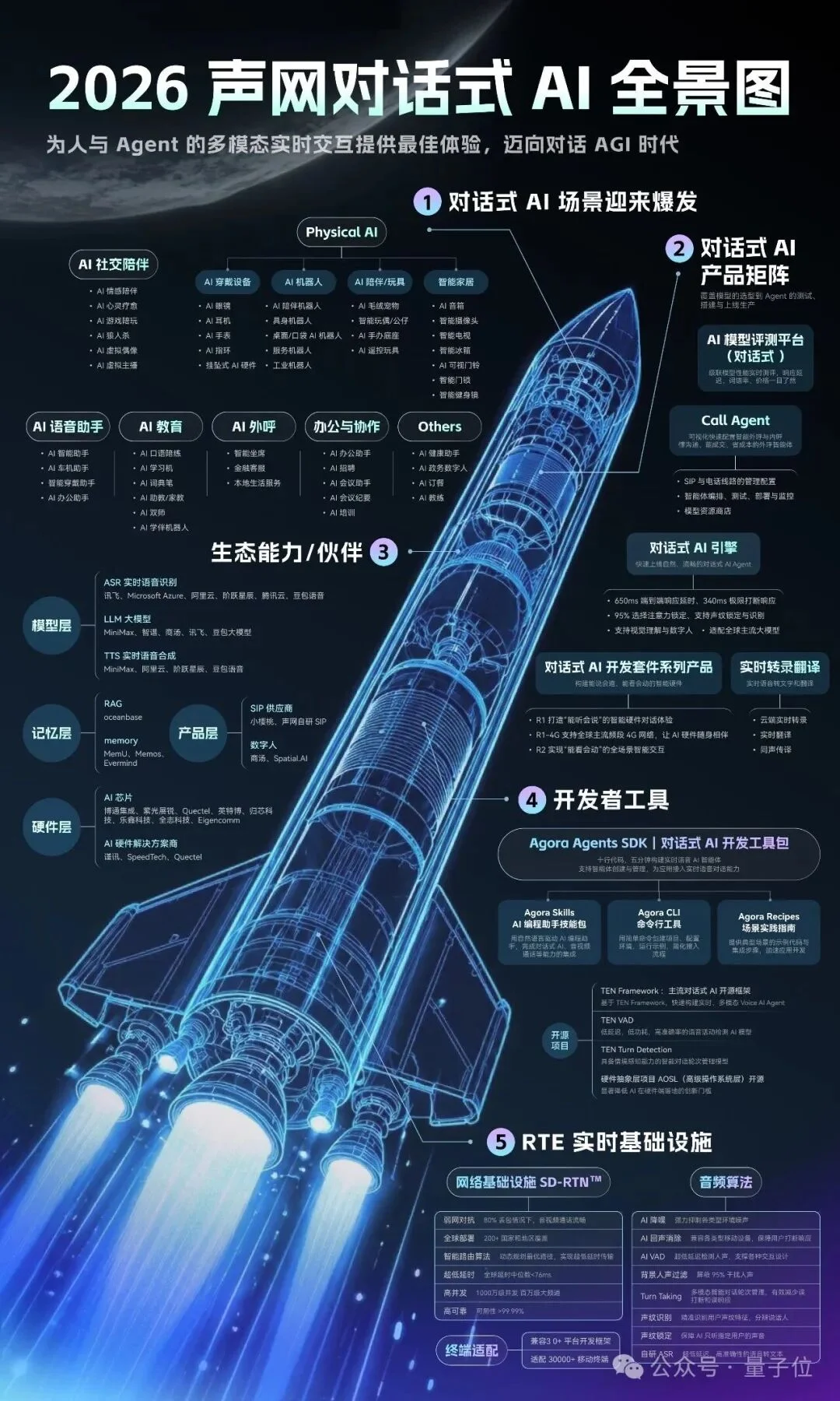 被OpenAI、Gemini共同选择的实时语音交互，凭什么是这家中国公司？