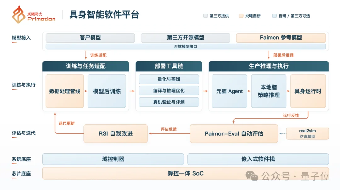 成立3个月便反超GPT-6 Astra！深圳黑马首次亮相