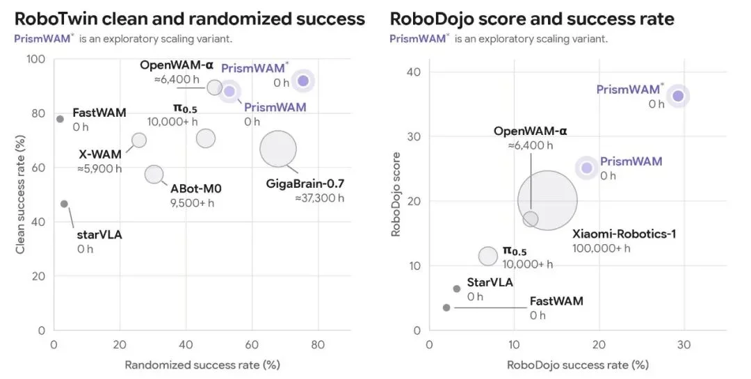 RoboTwin第一、RoboDojo领跑：Physical AI的下一轮Scaling，为什么是Physics？
