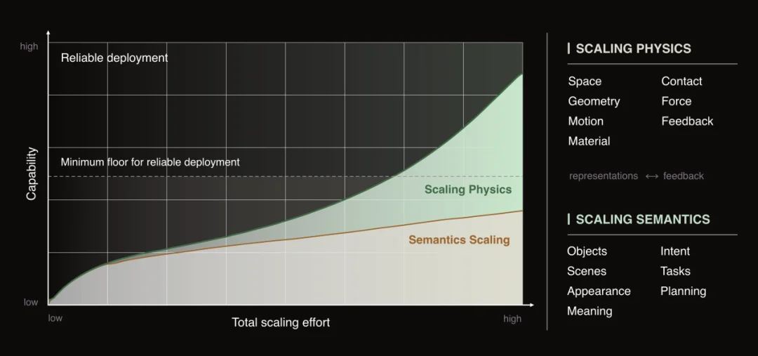 RoboTwin第一、RoboDojo领跑：Physical AI的下一轮Scaling，为什么是Physics？
