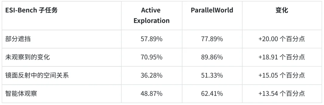 先在平行世界里试一试，机器人再动手：清华提出ParallelWorld