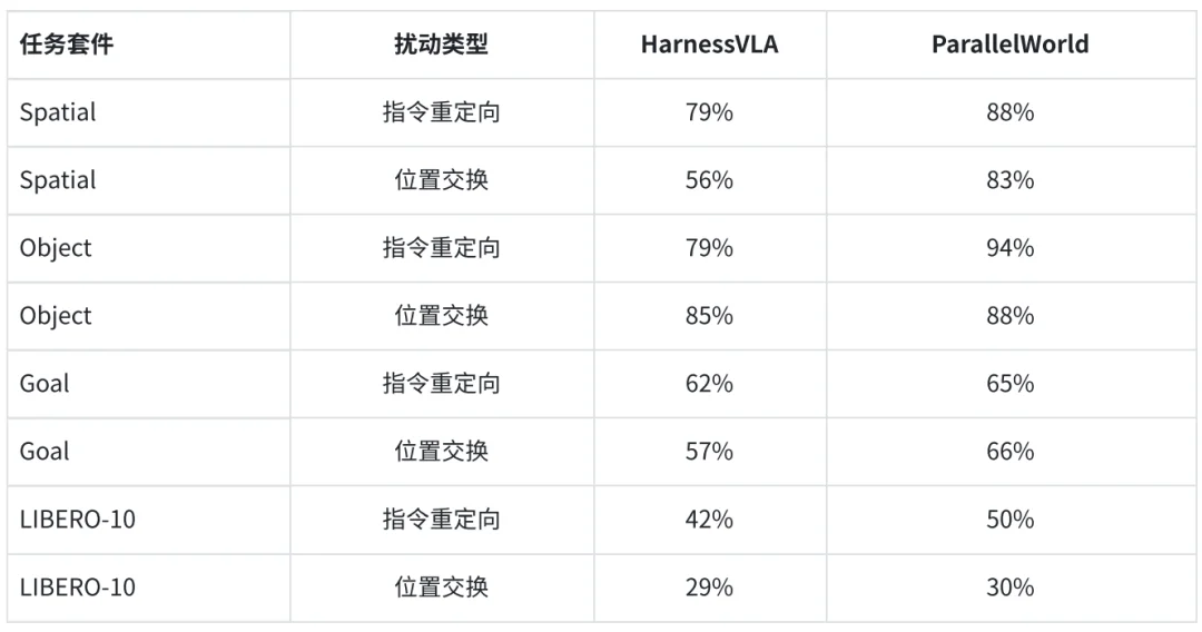 先在平行世界里试一试，机器人再动手：清华提出ParallelWorld