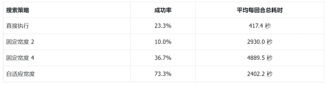 先在平行世界里试一试，机器人再动手：清华提出ParallelWorld