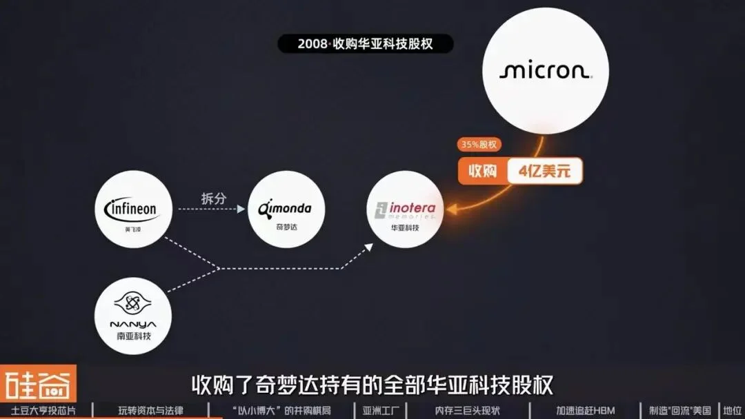美光崛起背后：美国内存“独苗”的生存战、资本博弈与AI重生
