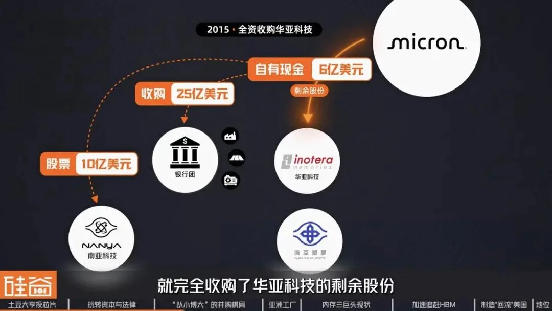 美光崛起背后：美国内存“独苗”的生存战、资本博弈与AI重生