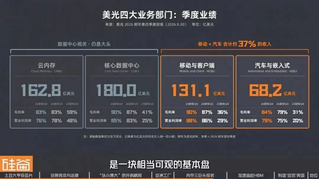 美光崛起背后：美国内存“独苗”的生存战、资本博弈与AI重生