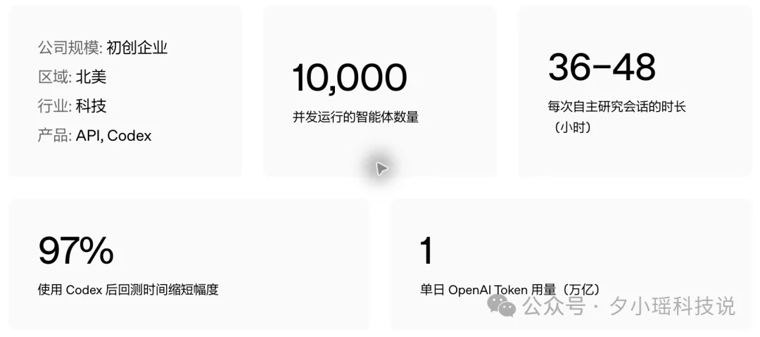 同时管好多个Agent，我总结了3个办法