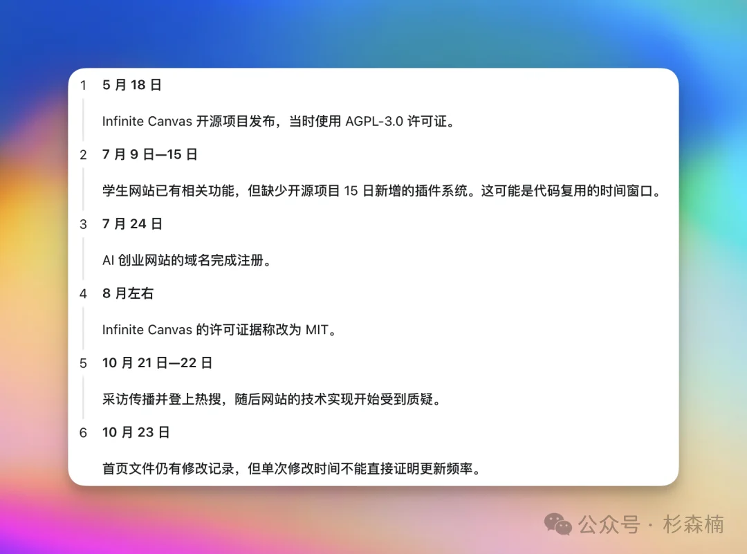 「浙江大二学生AI 创业两个月赚60万」背后的真相