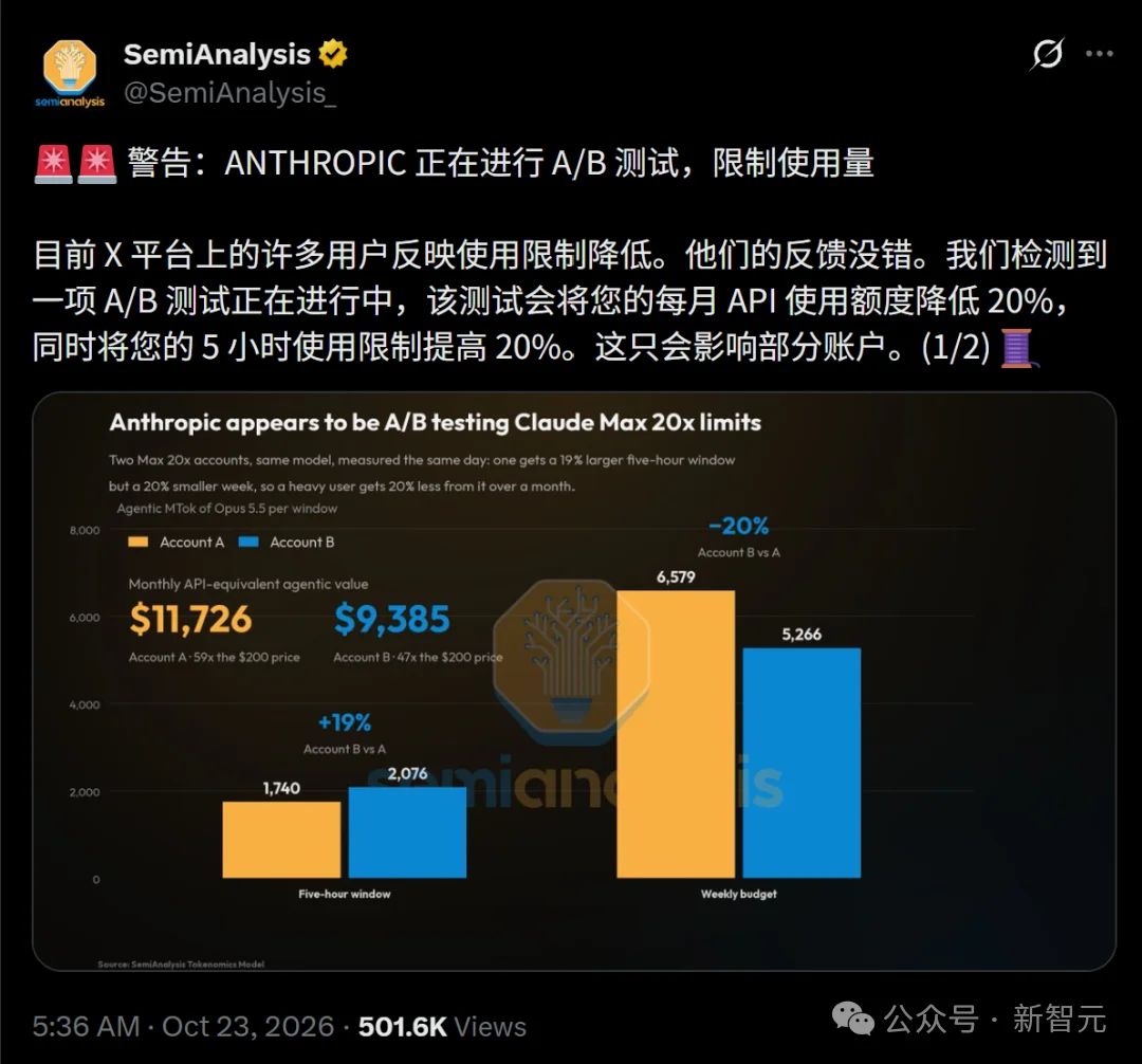 Anthropic悄悄改Claude额度！薅羊毛最狠的人，被精准薅了回去