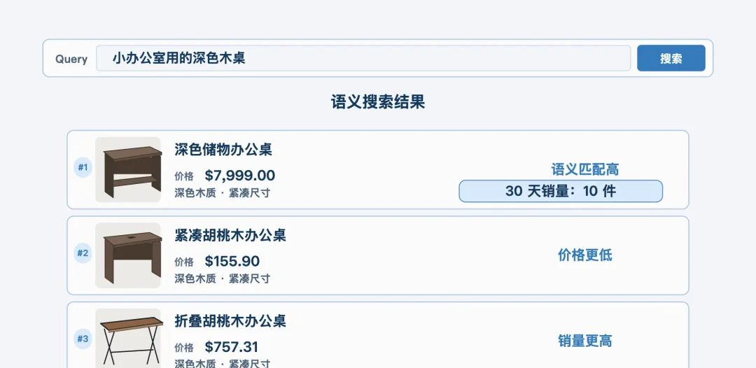 Milvus Function Chain解读｜语义最相似的数据，为什么不一定是业务需要的结果？