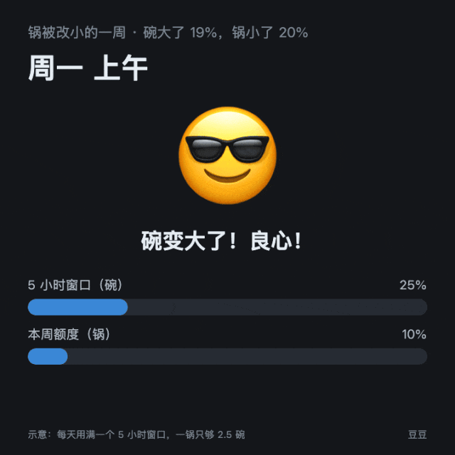 Anthropic悄悄改Claude额度！薅羊毛最狠的人，被精准薅了回去