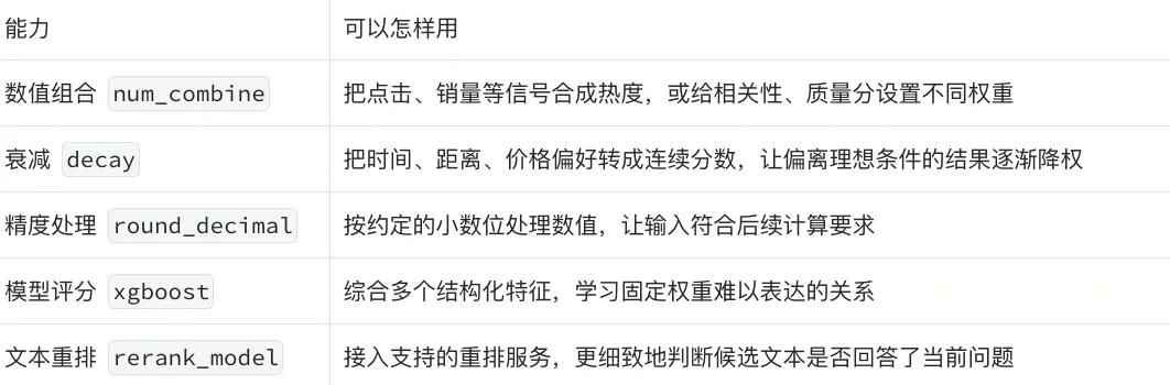 Milvus Function Chain解读｜语义最相似的数据，为什么不一定是业务需要的结果？