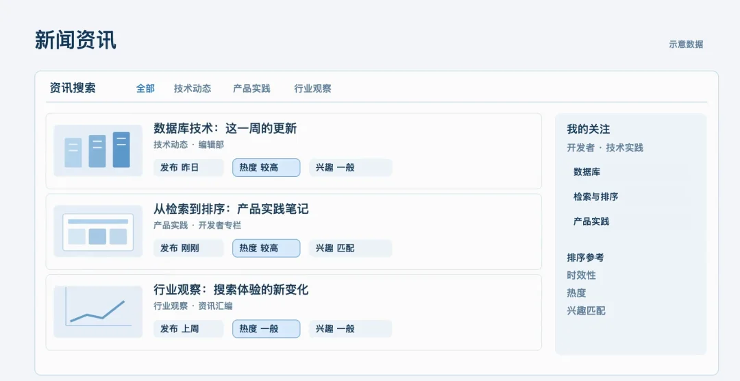 Milvus Function Chain解读｜语义最相似的数据，为什么不一定是业务需要的结果？
