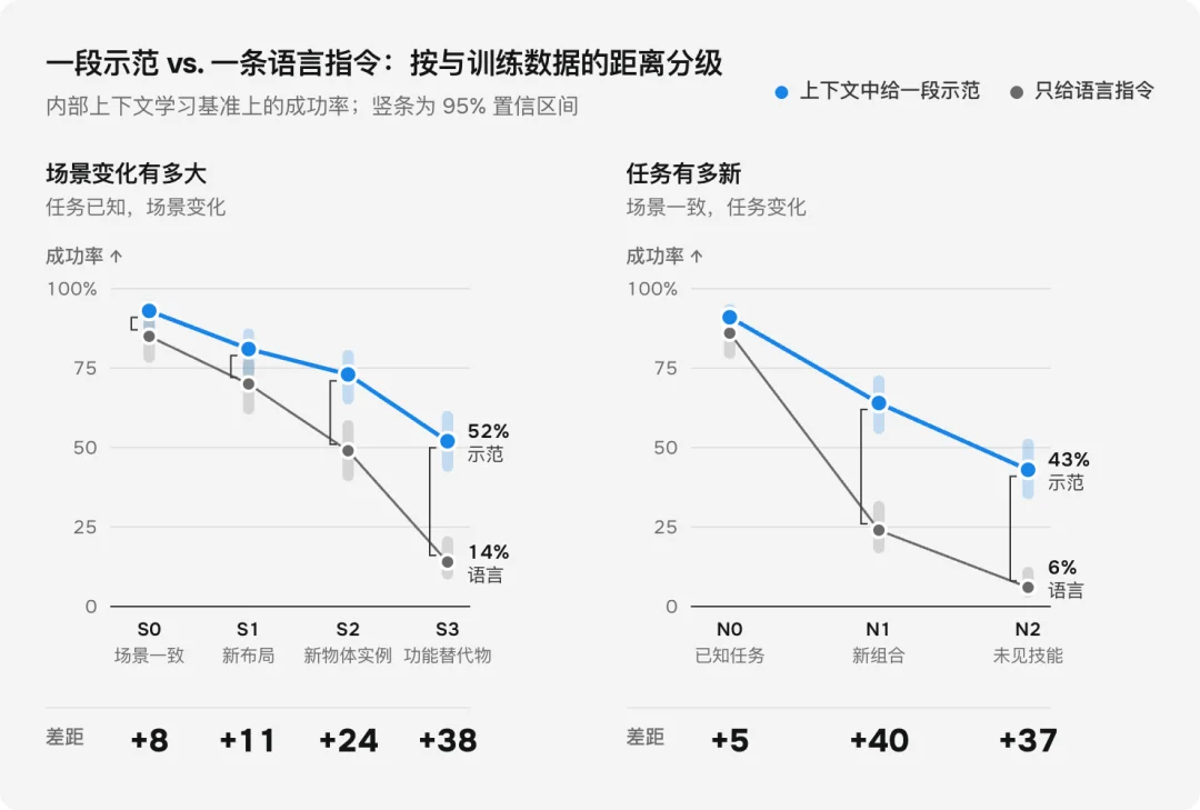 可可矩阵COCO Matrix发布CO01模型:言传身教,让机器人边做边学