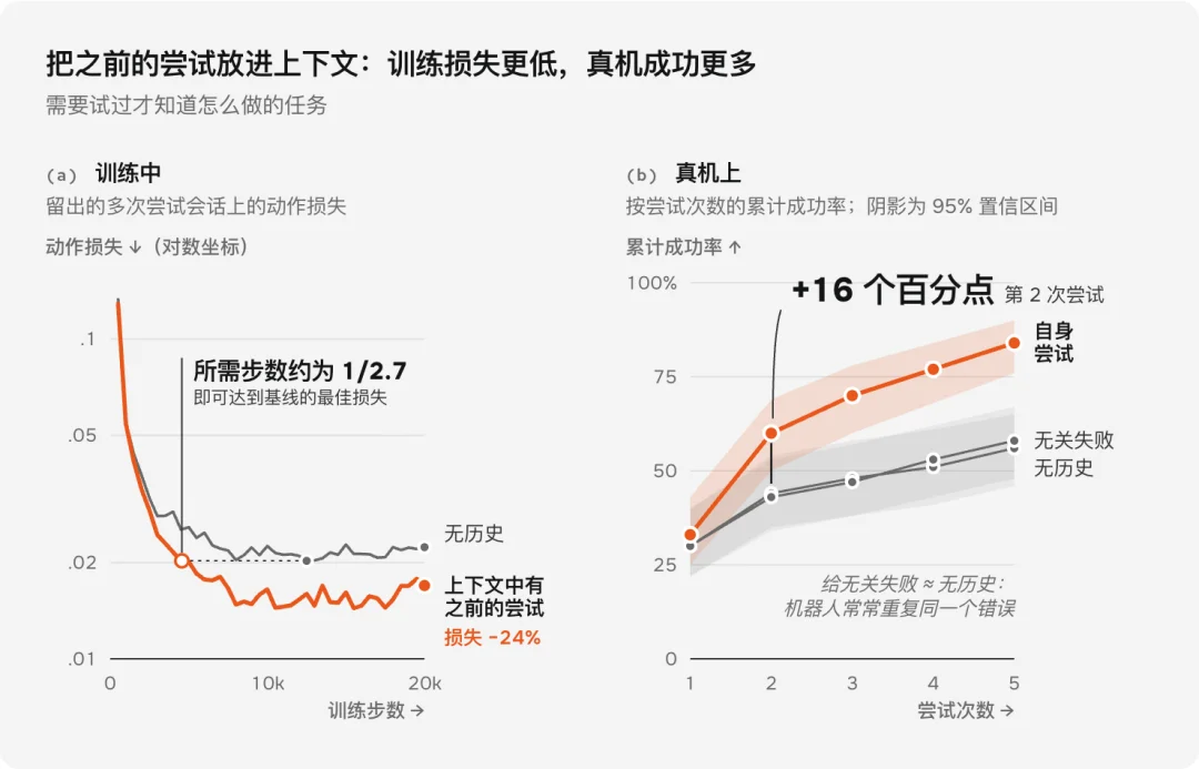 可可矩阵COCO Matrix发布CO01模型:言传身教,让机器人边做边学