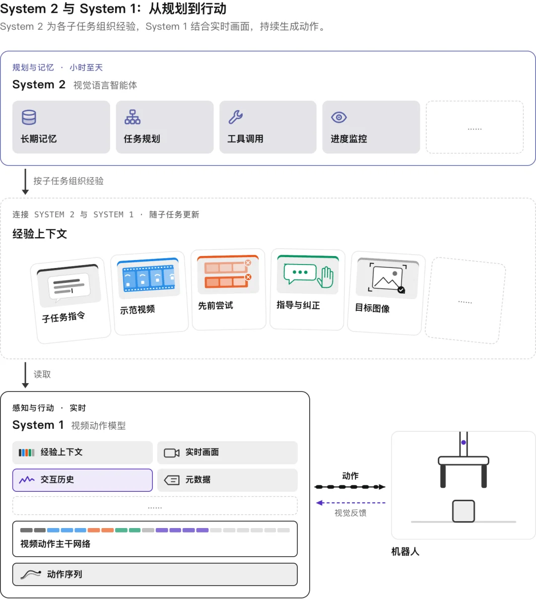 可可矩阵COCO Matrix发布CO01模型:言传身教,让机器人边做边学