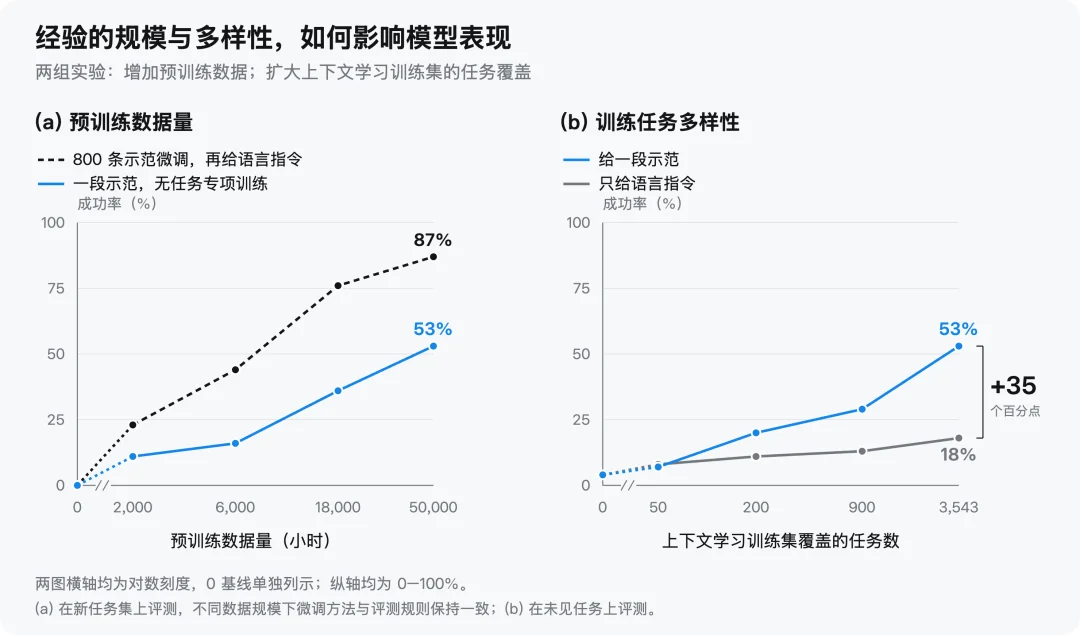 可可矩阵COCO Matrix发布CO01模型:言传身教,让机器人边做边学