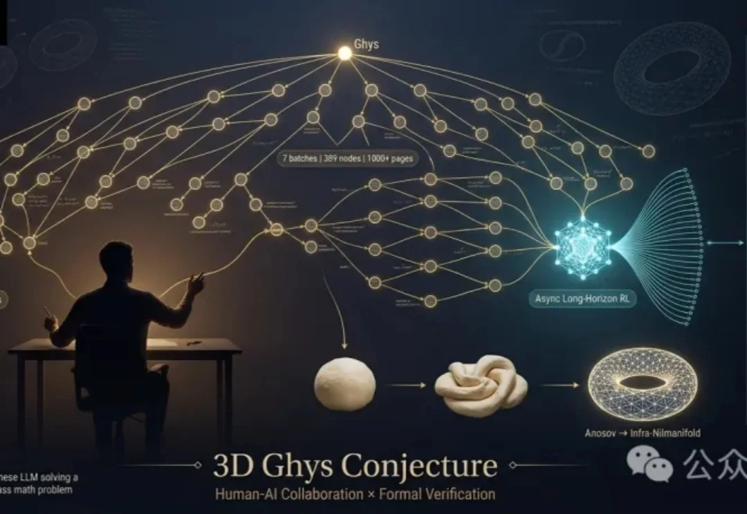 中国数学家攻克世界级数学难题！中国科学多模态大模型立功