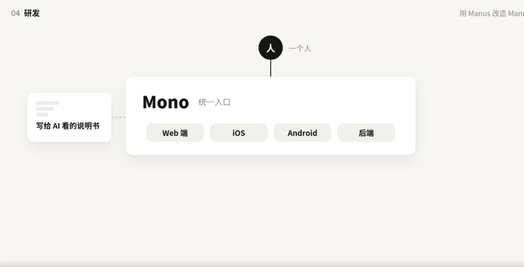 Manus,刚刚悄悄发布了自己的 2.0 宣言