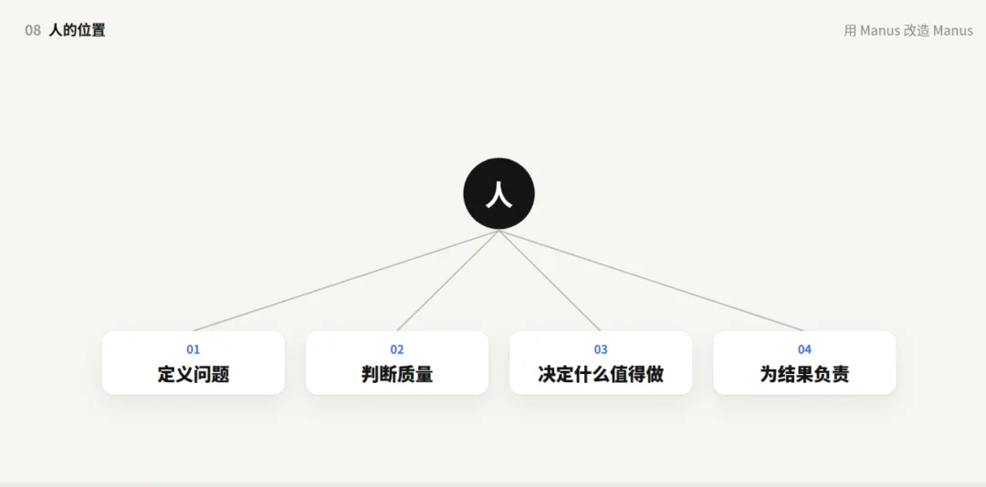 Manus,刚刚悄悄发布了自己的 2.0 宣言