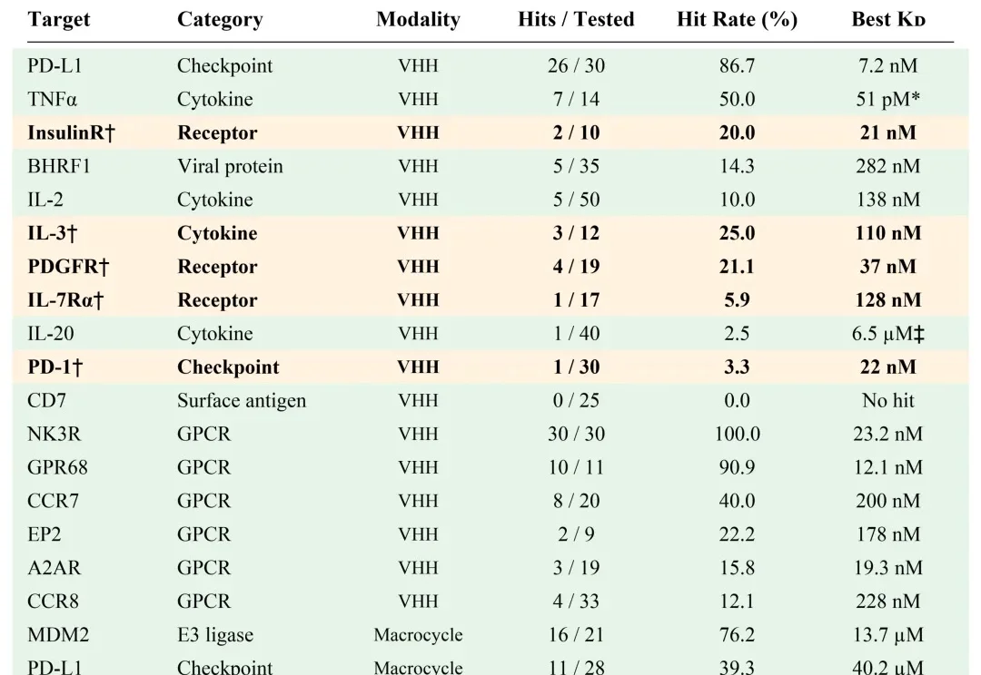 从单点突破到系统性验证：分子之心MMDesign实现94.7%项目成功率、六大GPCR靶点全获命中