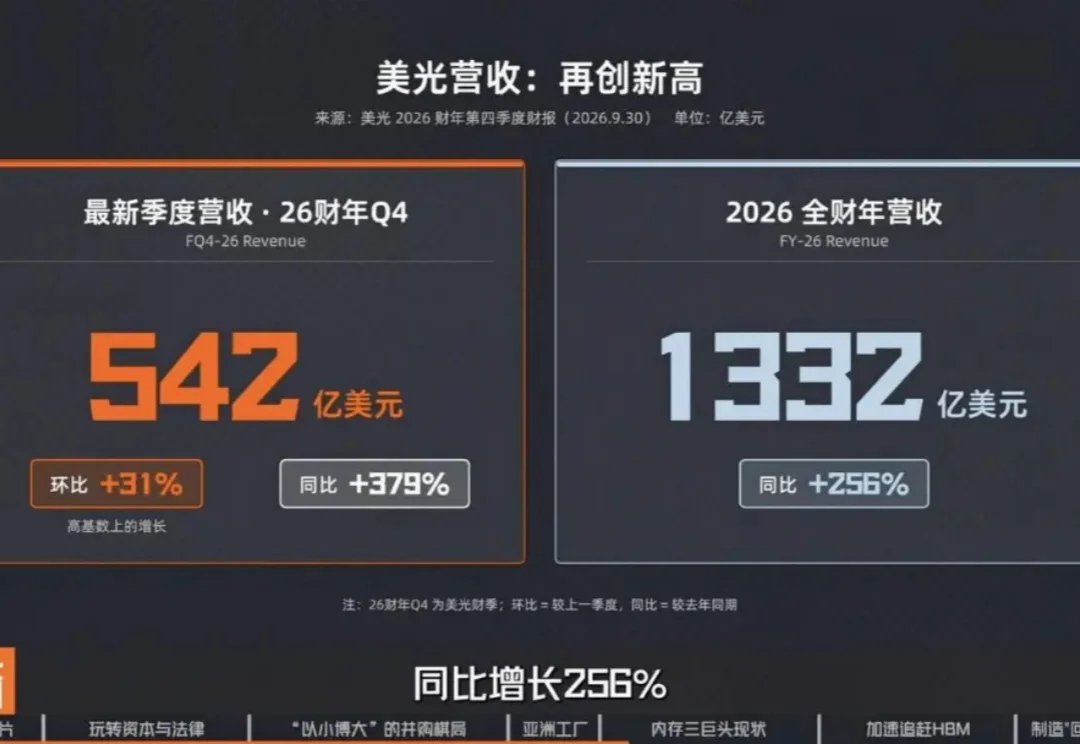 美光崛起背后：美国内存“独苗”的生存战、资本博弈与AI重生