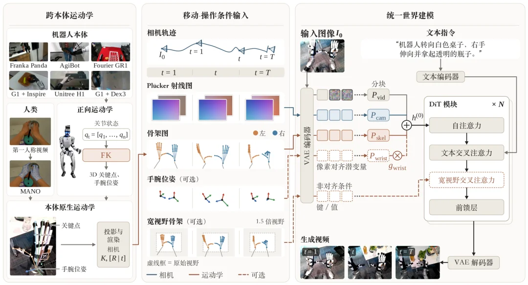 人类数据如何变成机器人真实能力?Ropedia重磅发布六项研究成果