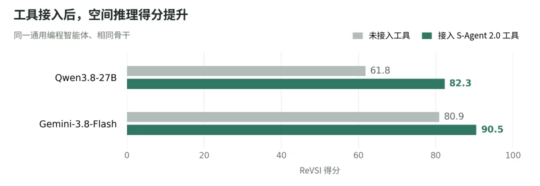 人类数据如何变成机器人真实能力?Ropedia重磅发布六项研究成果
