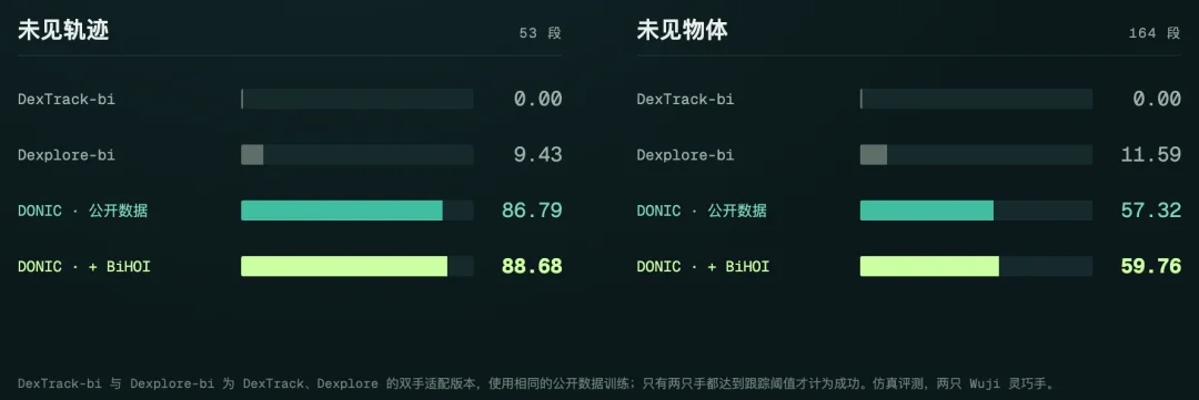 人类数据如何变成机器人真实能力?Ropedia重磅发布六项研究成果