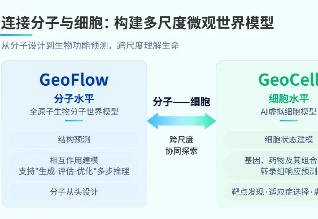 近7亿！中国人寿，投了一家AI for Science