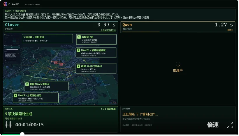Clover-35B-A3B-Preview:让智能,多一种生长方式