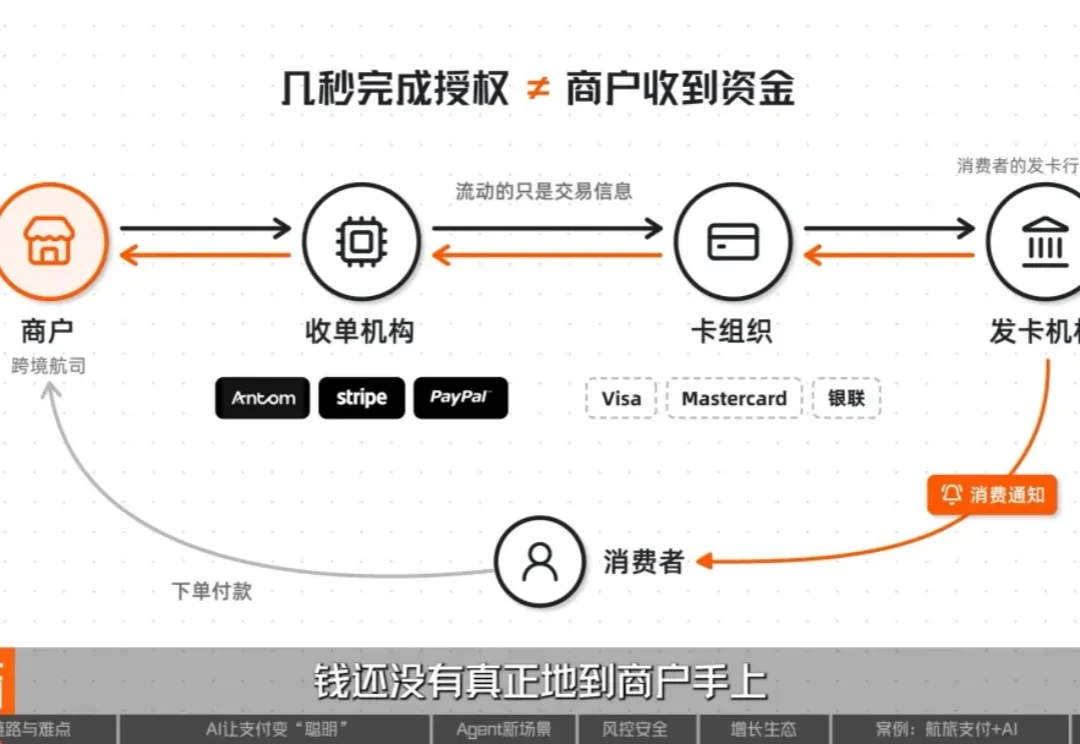 AI重构跨境支付：效率、风控与Agent商业时代