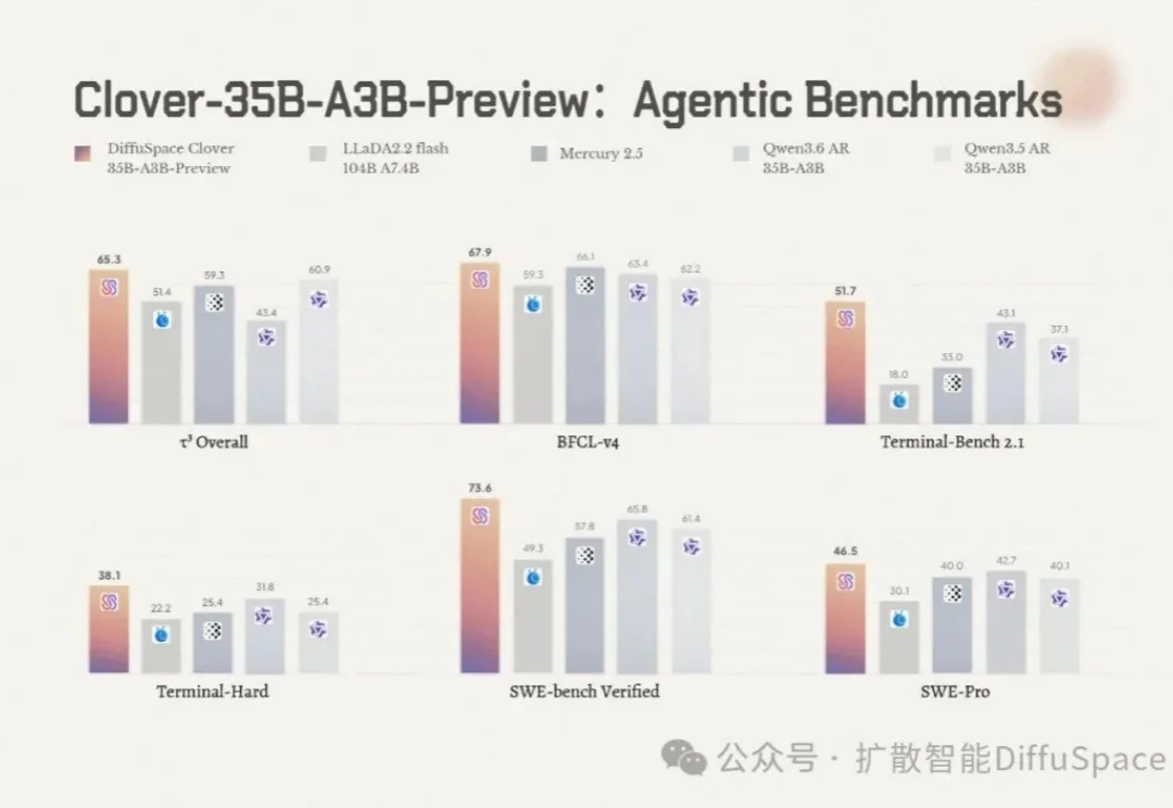 Clover-35B-A3B-Preview：让智能，多一种生长方式
