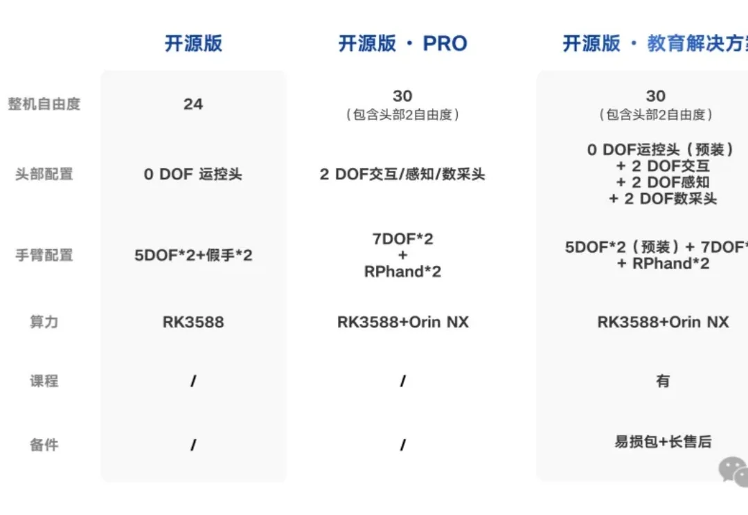 不藏了！人形机器人全开源动真格，从机械结构一路拆到运动算法