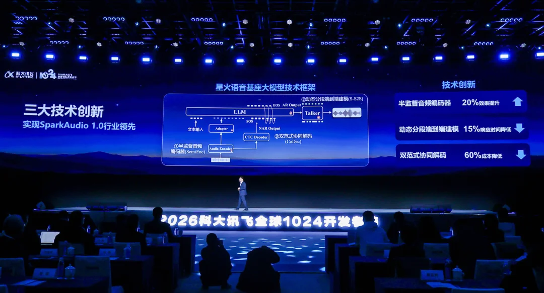 数种声源混叠也能精准解析！科大讯飞亮出语音基座大模型SparkAudio 1.0