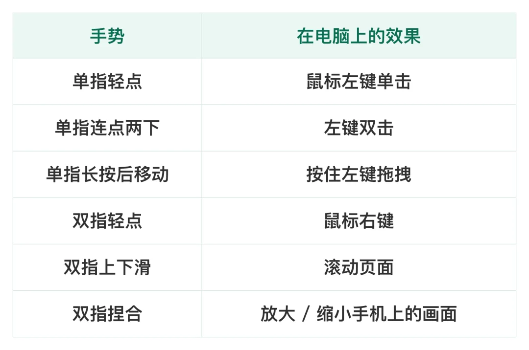 把电脑屏幕装进手机里：WorkBuddy「远程控制」上线