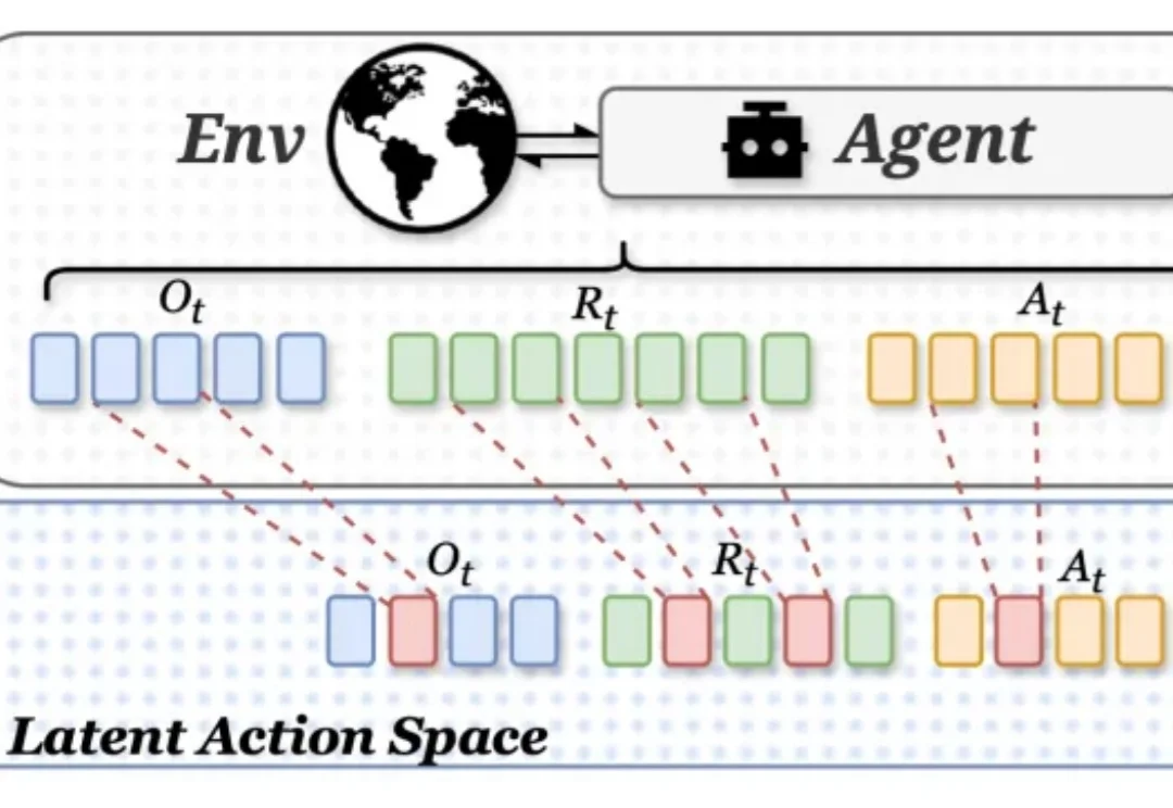 token直省27%！Agent推理慢的病因找到了：不在模型，在决策链太长 | NeurIPS'26