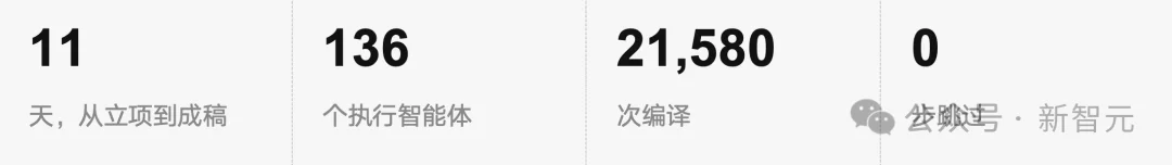 突发！Astra联手Opus破解化学半世纪猜想，50年圣杯被攻克
