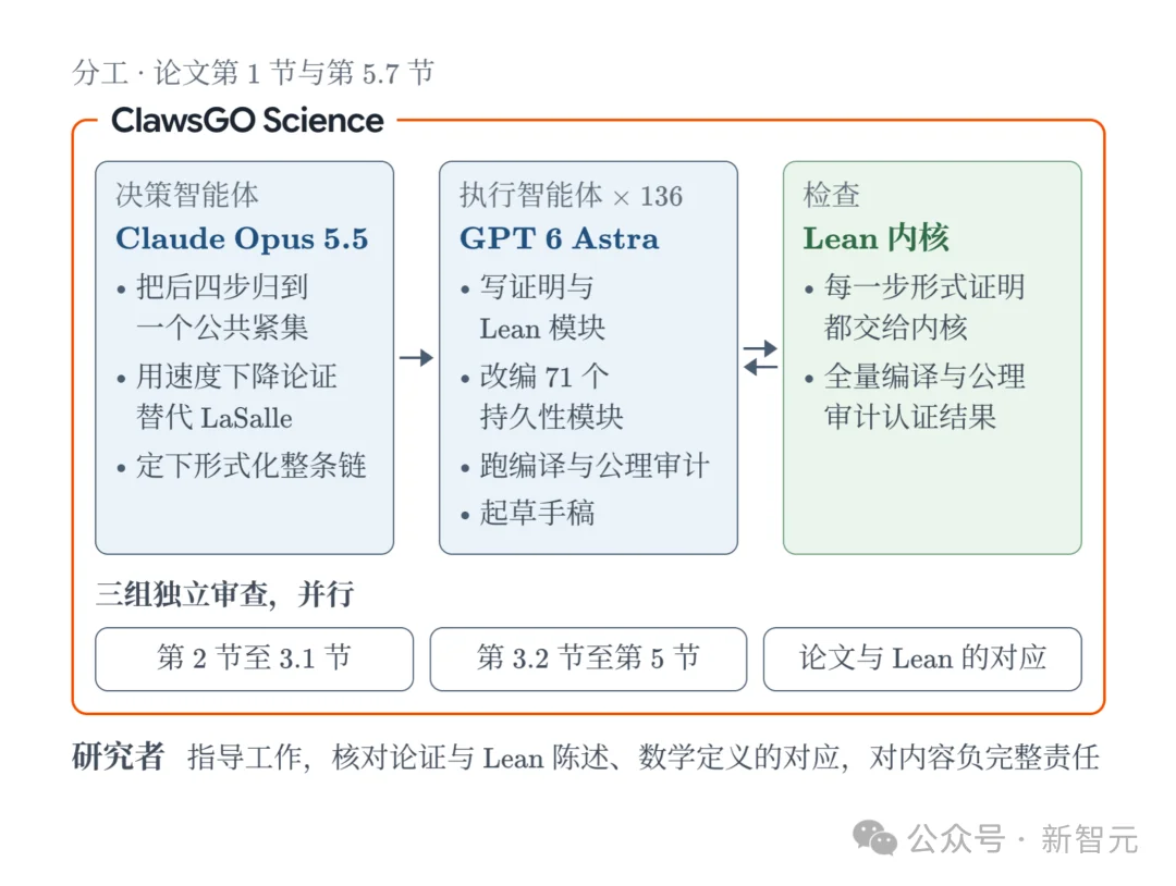 突发！Astra联手Opus破解化学半世纪猜想，50年圣杯被攻克