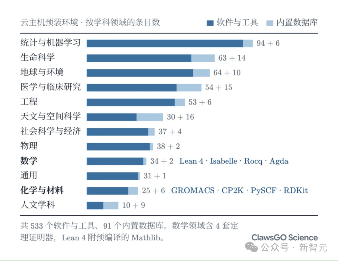 突发！Astra联手Opus破解化学半世纪猜想，50年圣杯被攻克