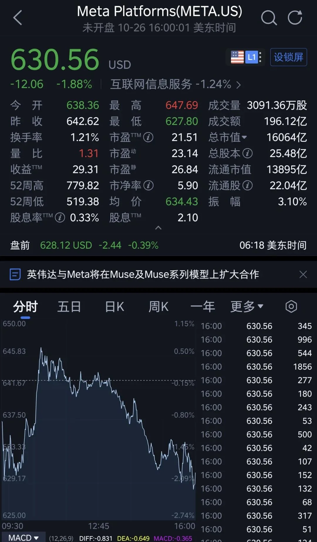 黄仁勋砸200亿,押注扎克伯格!